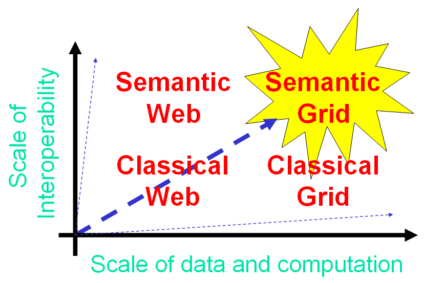 Orthogonality discussion diagram