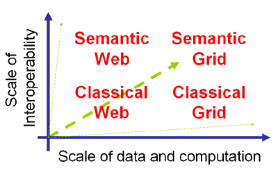 Semantic Grid Graph